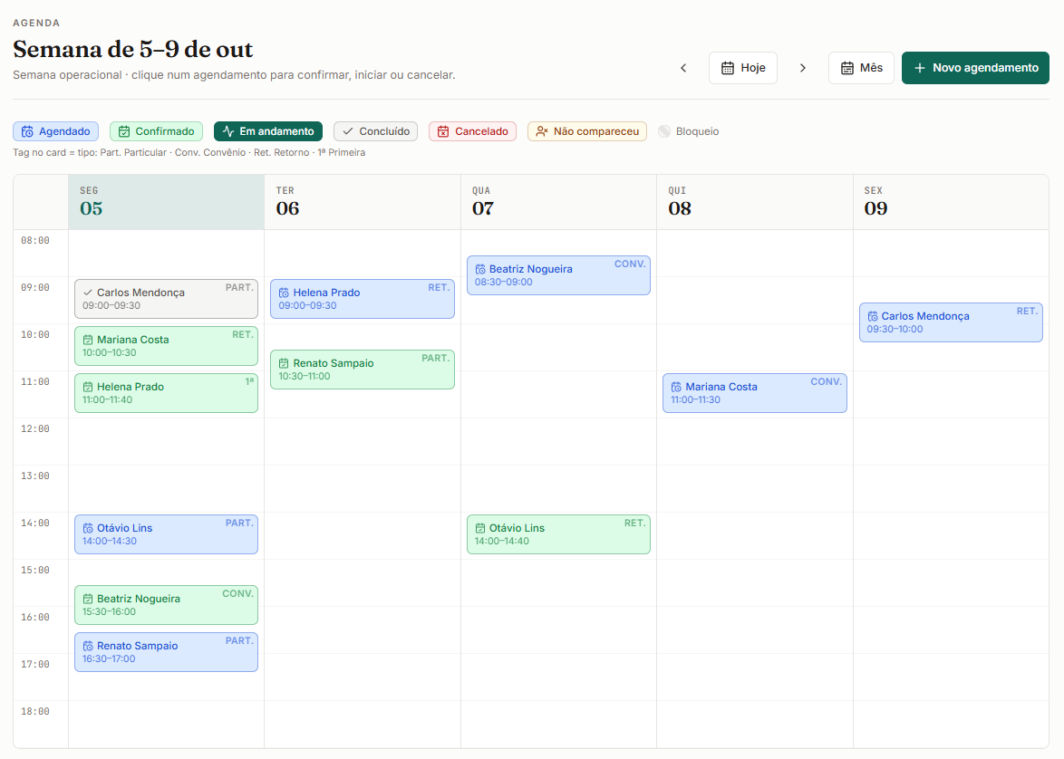 Tela do MedCore: a agenda da semana de 5 a 9 de outubro, com horários agendados, confirmados e concluídos.